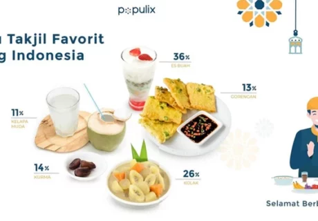 5 Rekomendasi Menu Takjil Buka Puasa Enak yang Wajib Dicoba!