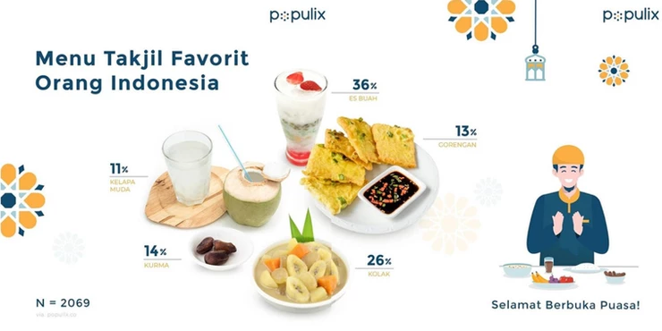 5 Rekomendasi Menu Takjil Buka Puasa Enak yang Wajib Dicoba!