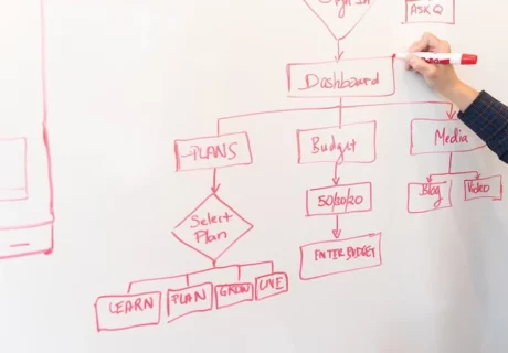 Panduan Lengkap Cara Membuat Flowchart untuk Perusahaan