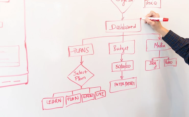 Panduan Lengkap Cara Membuat Flowchart untuk Perusahaan
