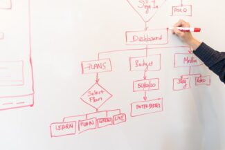Proses Bisnis: Pengertian, Jenis, Manfaat, dan Contohnya
