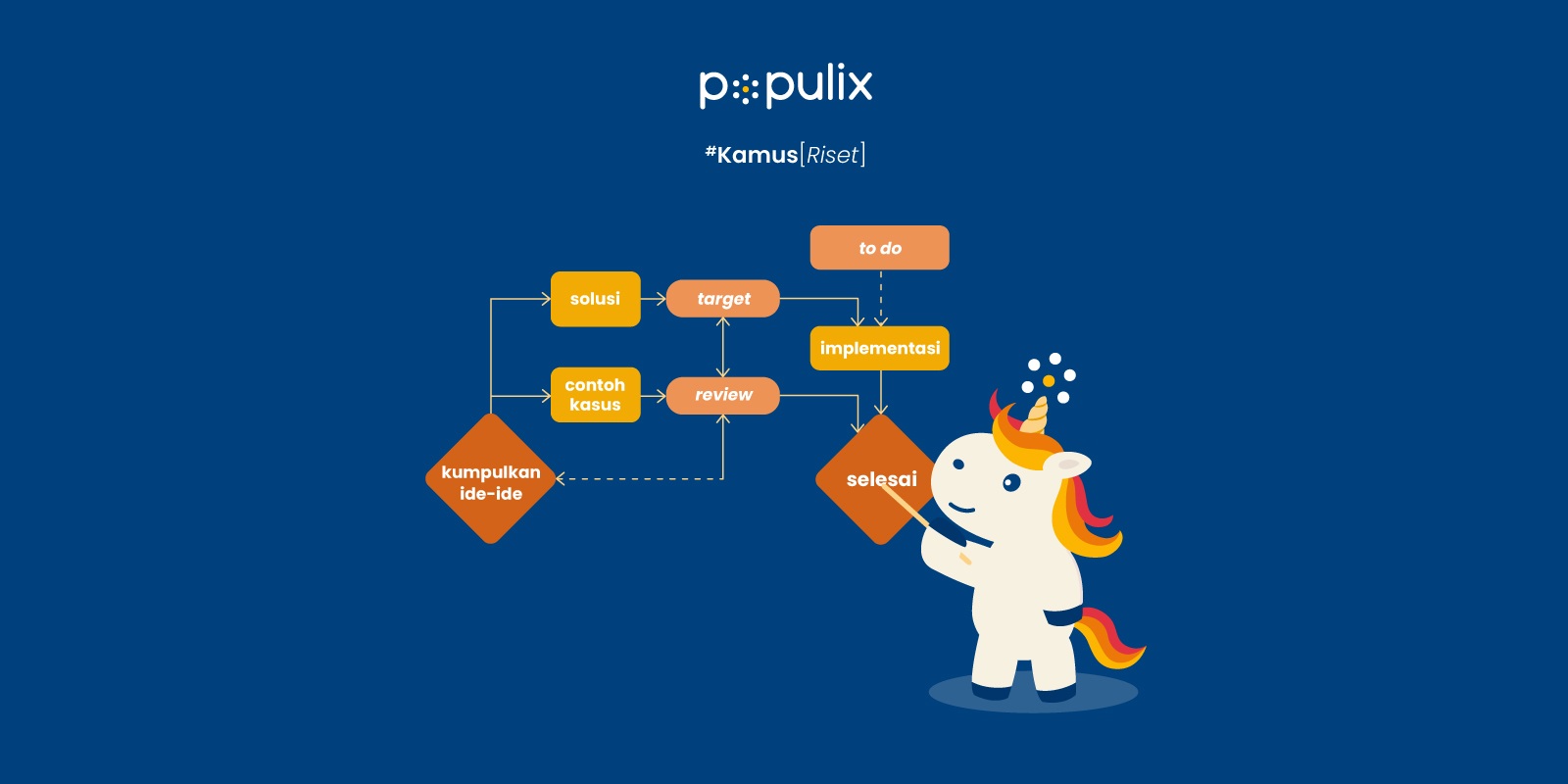 Diagram Alir Penelitian: Pengertian, Cara Membuat, Contoh