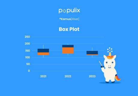 Box Plot: Pengertian hingga Manfaat Menggunakannya