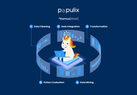 Data Mining: Pengertian, Tahapan, Contoh, dan Manfaat
