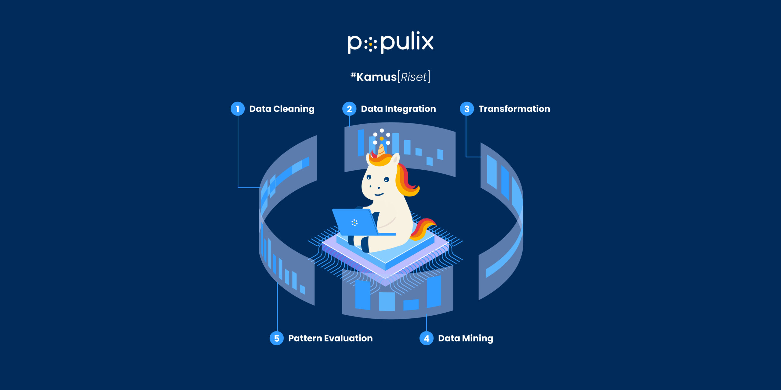 Data Mining: Pengertian, Tahapan, Contoh, dan Manfaat