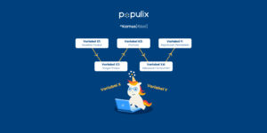 Path Analysis: Definisi, Cara Menggunakan, Contoh