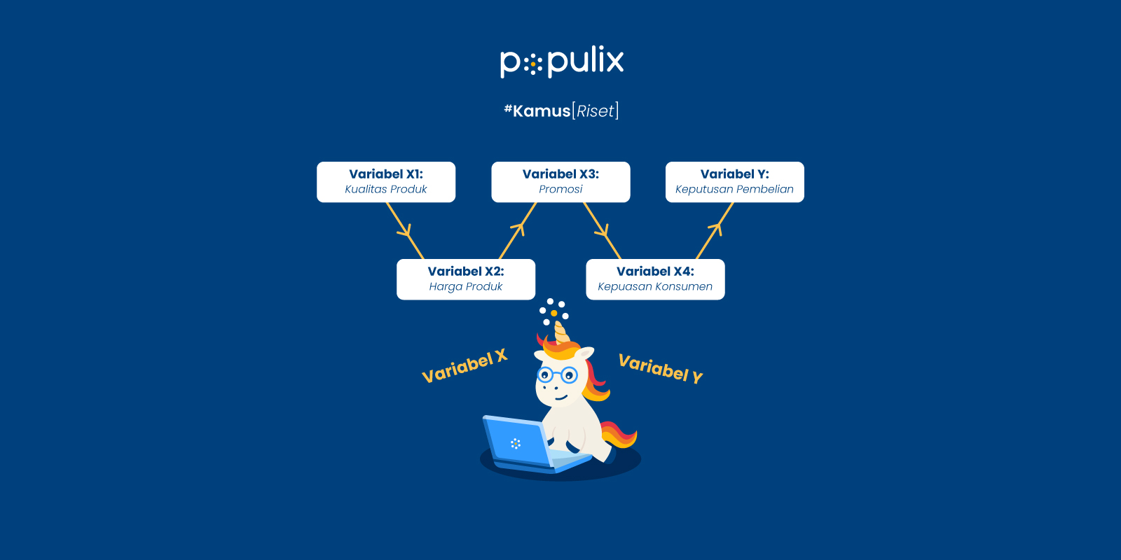 Path Analysis: Definisi, Cara Menggunakan, Contoh